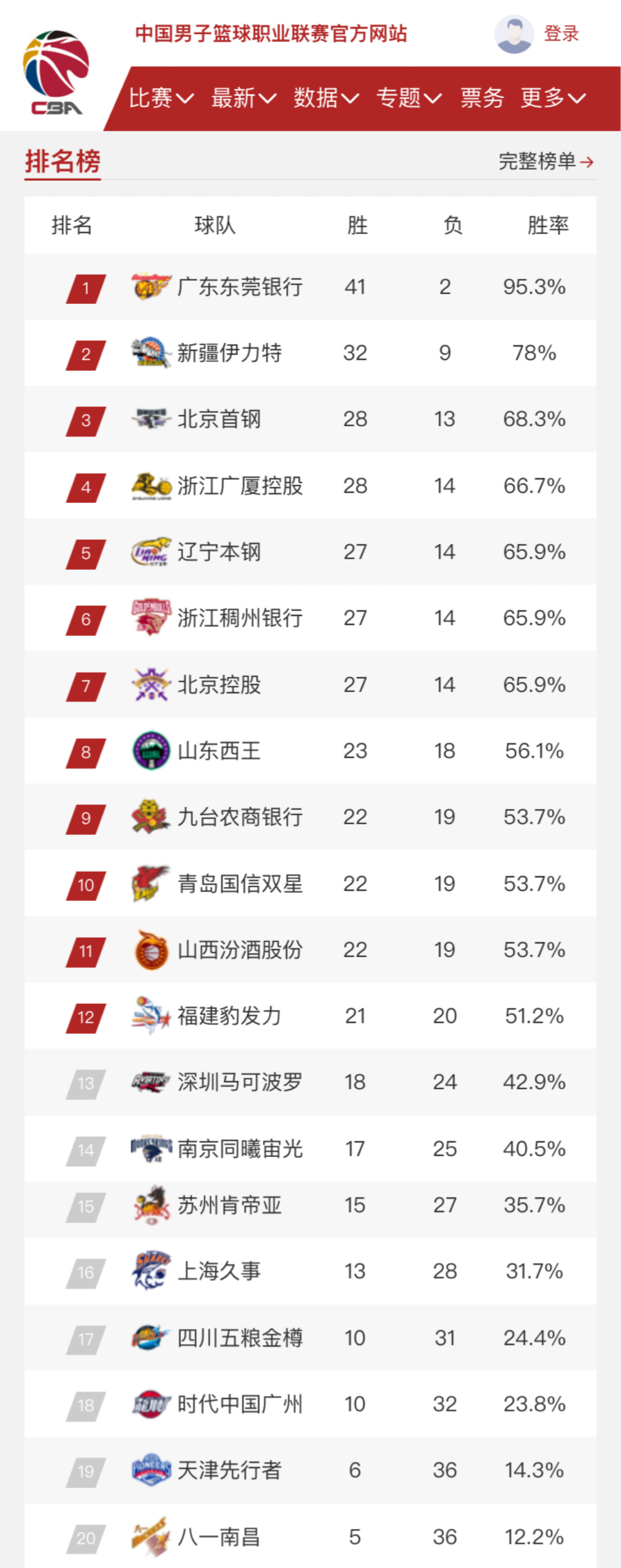 奋力追分