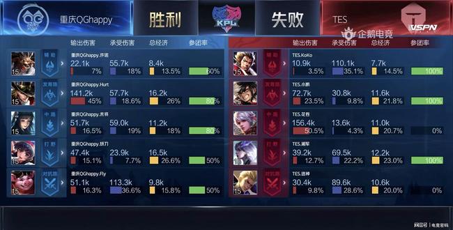 每一次爆冷 每一次爆冷