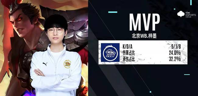 甚至在伤病 甚至在伤病